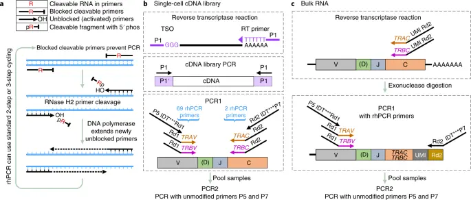 RNA-extractie-sonikator